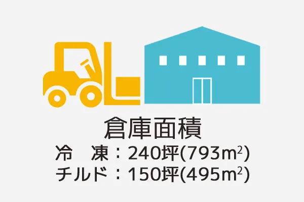 倉庫面積 冷凍：793㎡、チルド：495㎡