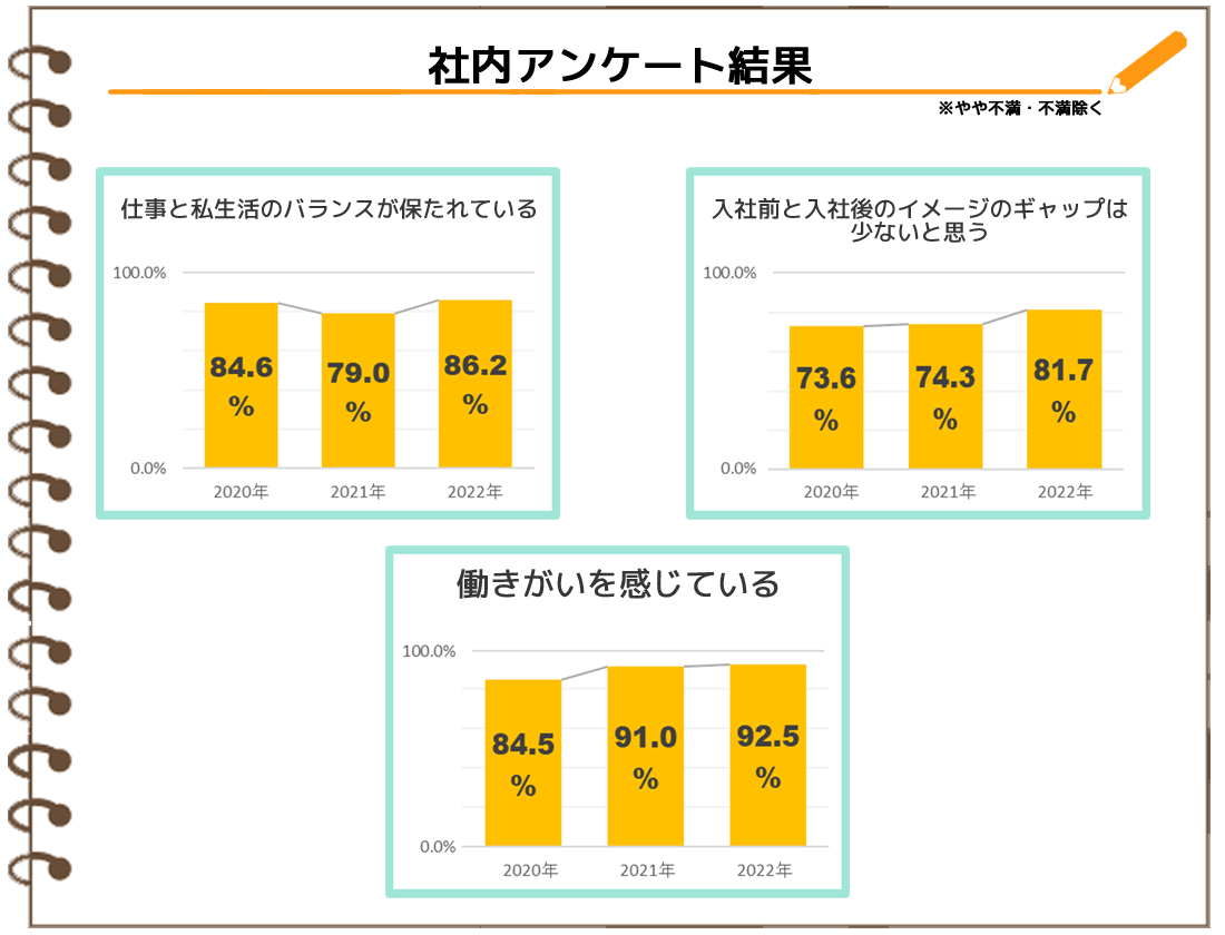 社内アンケート