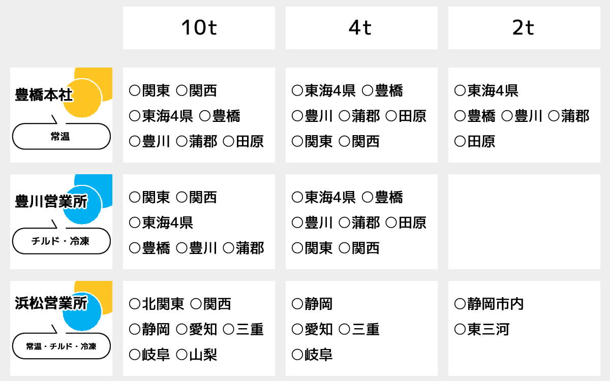 配送エリア表