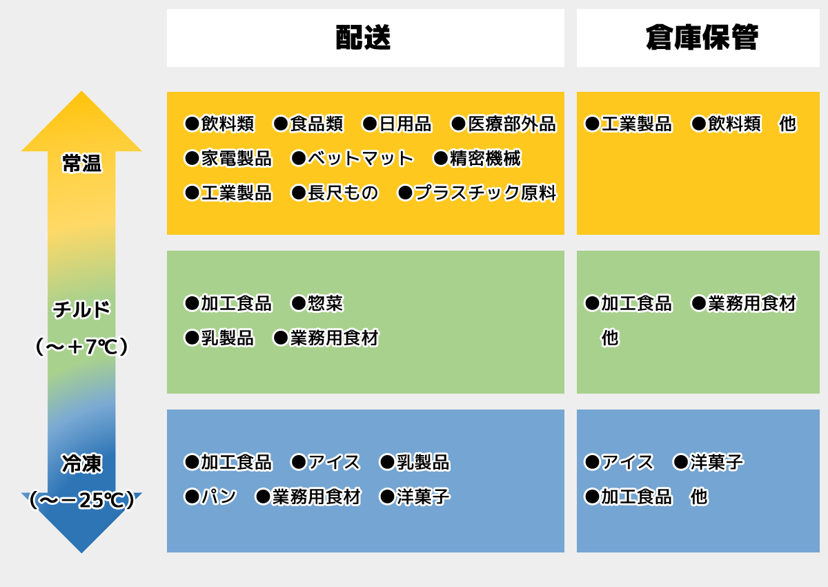 取扱い商品表