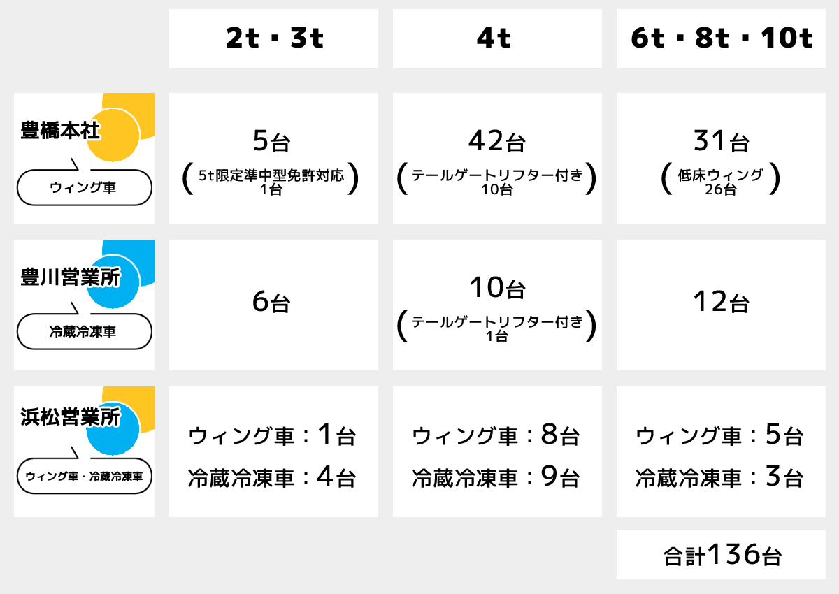 車輌一覧表