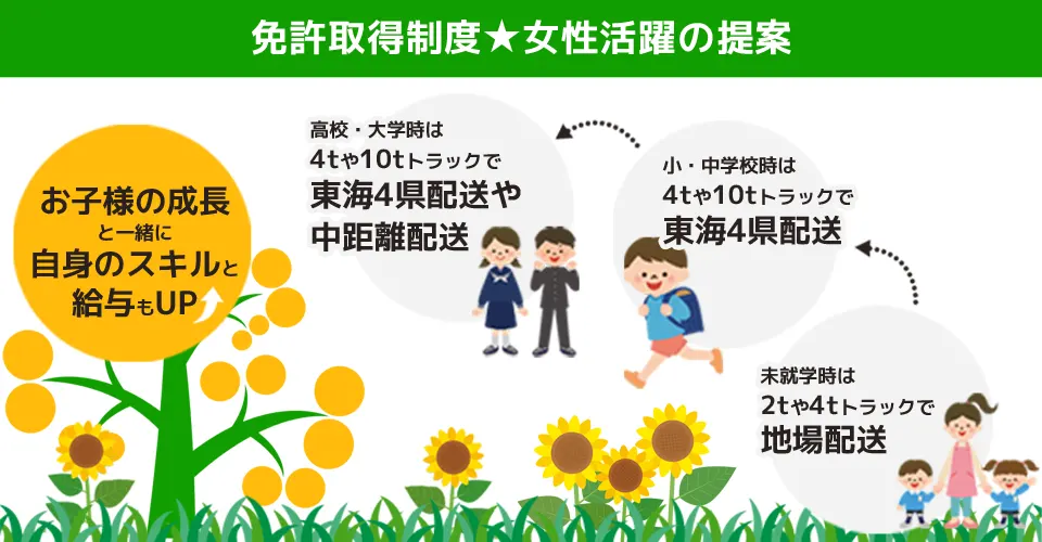 免許取得制度★女性活躍の提案