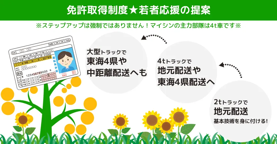 免許取得制度★若者応援の提案