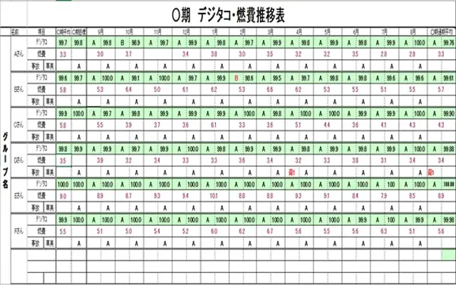 燃費推移表の画像