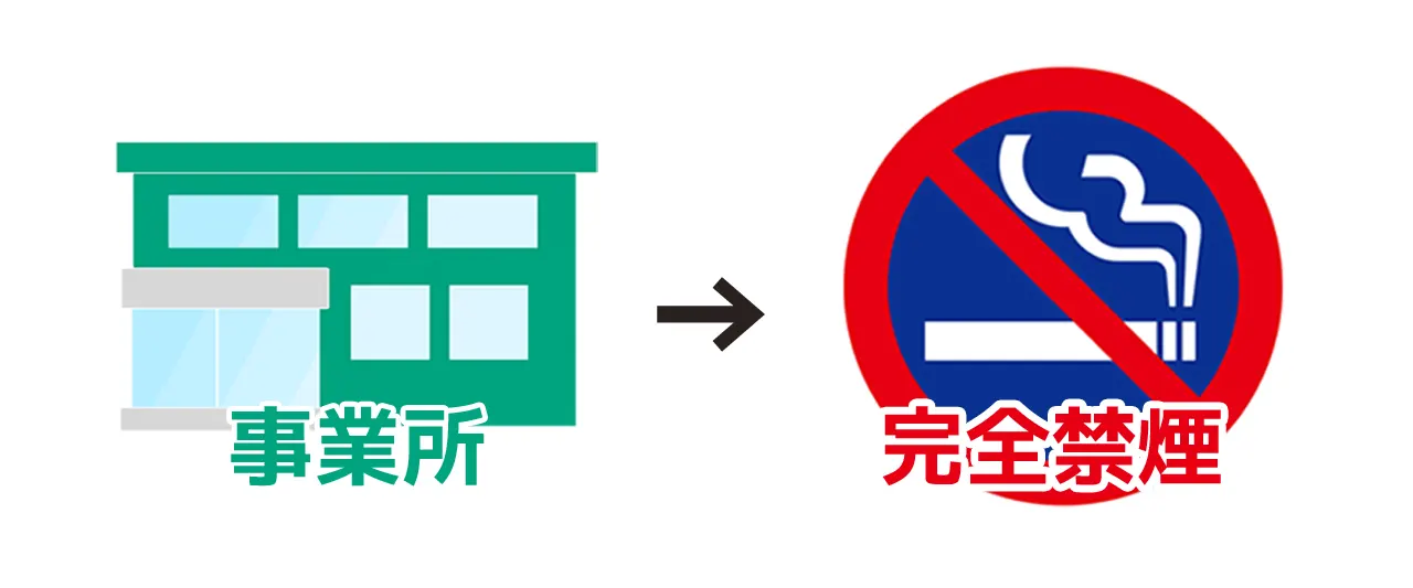 完全禁煙