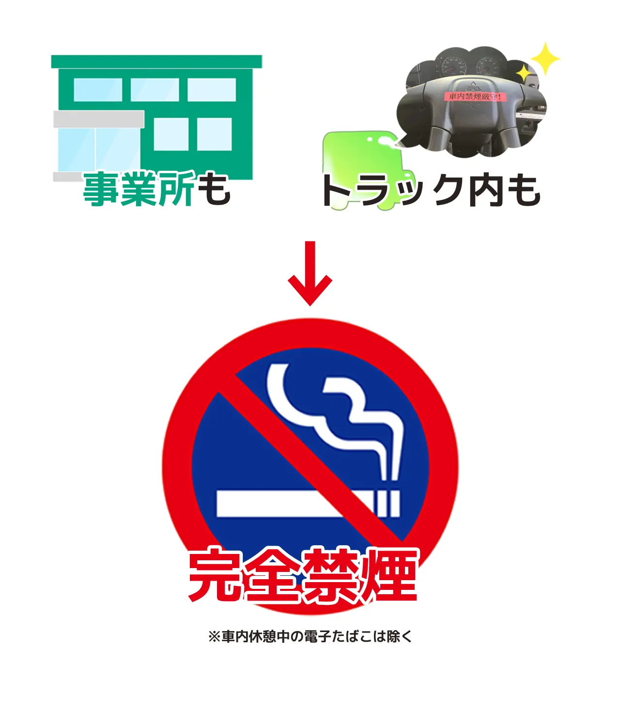 禁煙