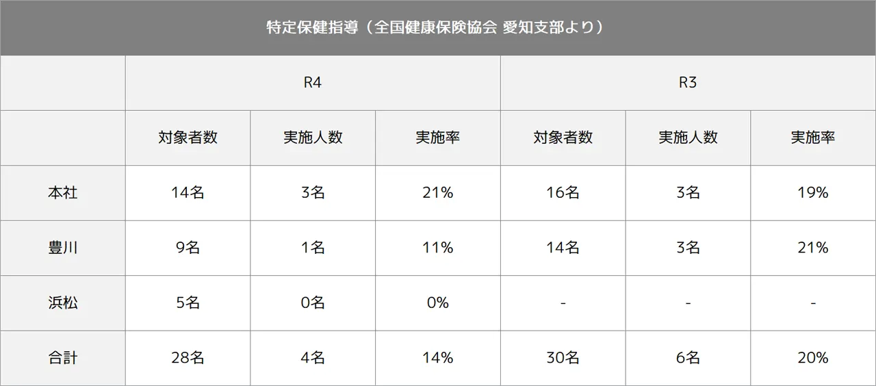 特定保健指導