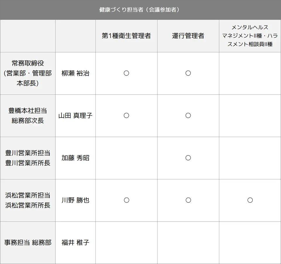 健康づくり担当者表