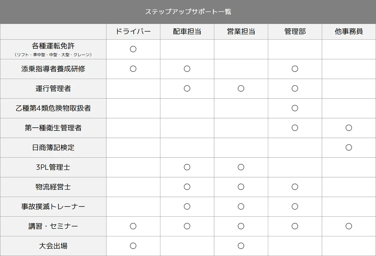 一覧表