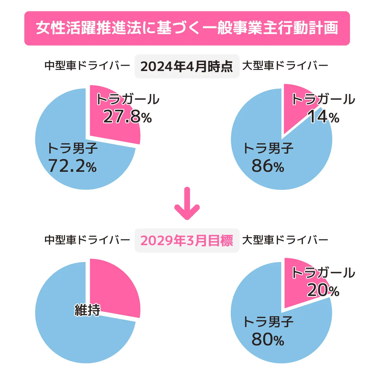 2027年3月の目標数値
