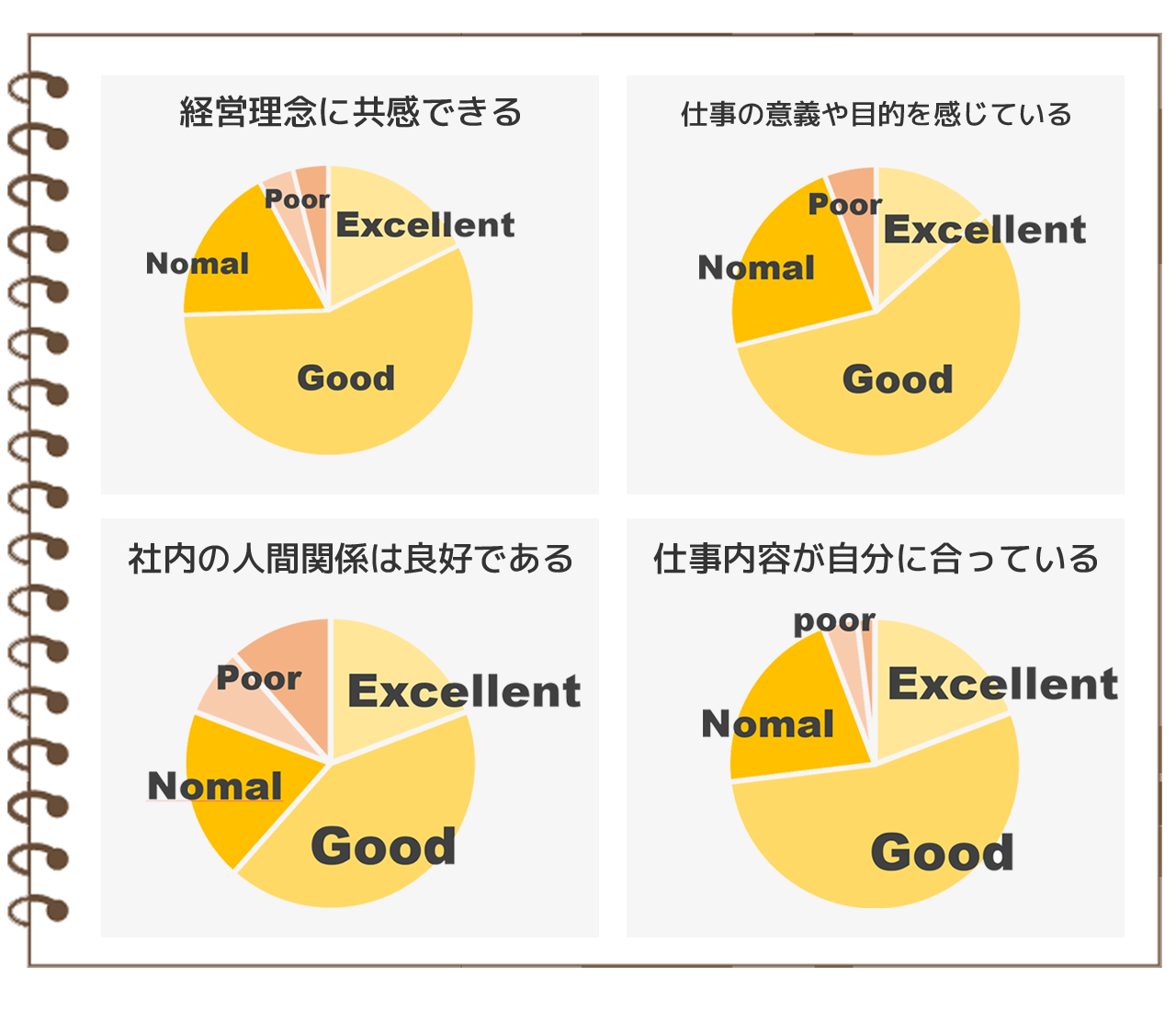 社内無記名アンケート