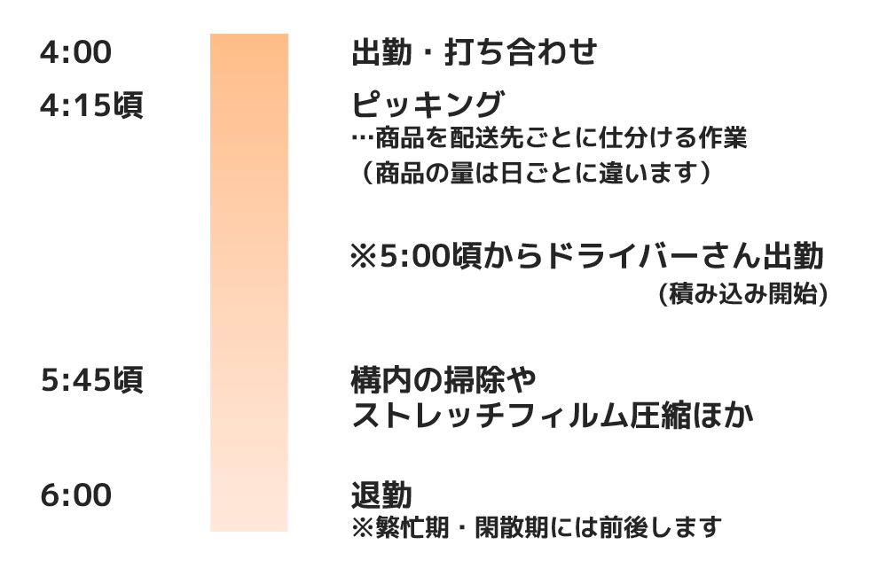 タイムスケジュール表