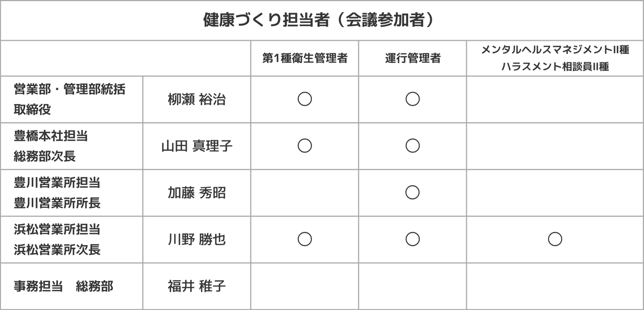 健康づくり担当者