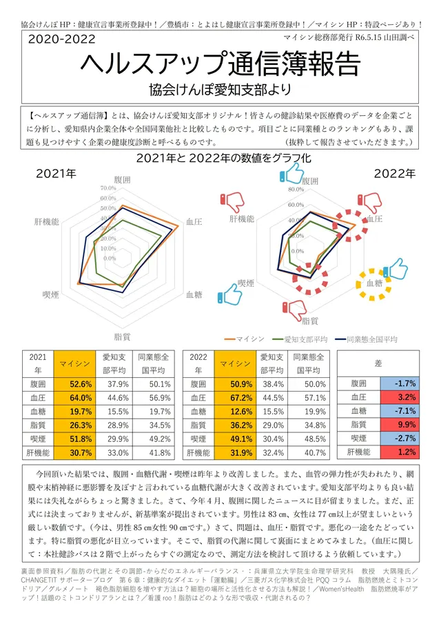 社内報サムネイル