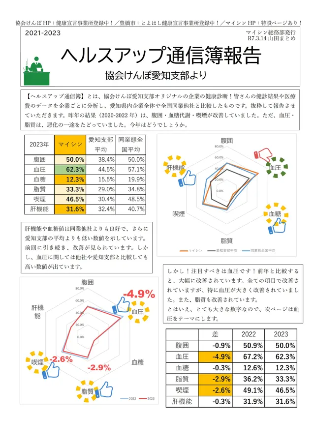 社内報サムネイル