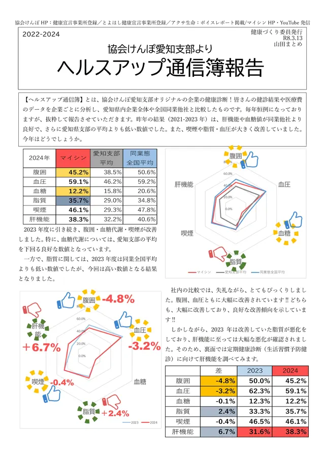 社内報サムネイル